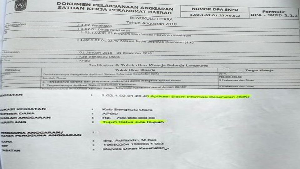 Dana SIK Bengkulu Utara 2018 Rp 700 Juta, Target Kinerja Hanya 30 %